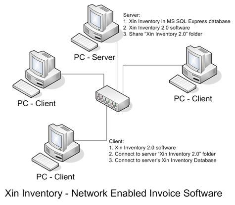 network enabled invoice software