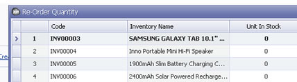 Re-Order Quantity Alert